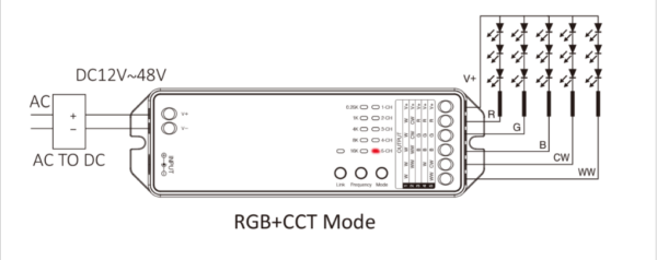 INSTALLATIE-LED-STRIP-RGB-C